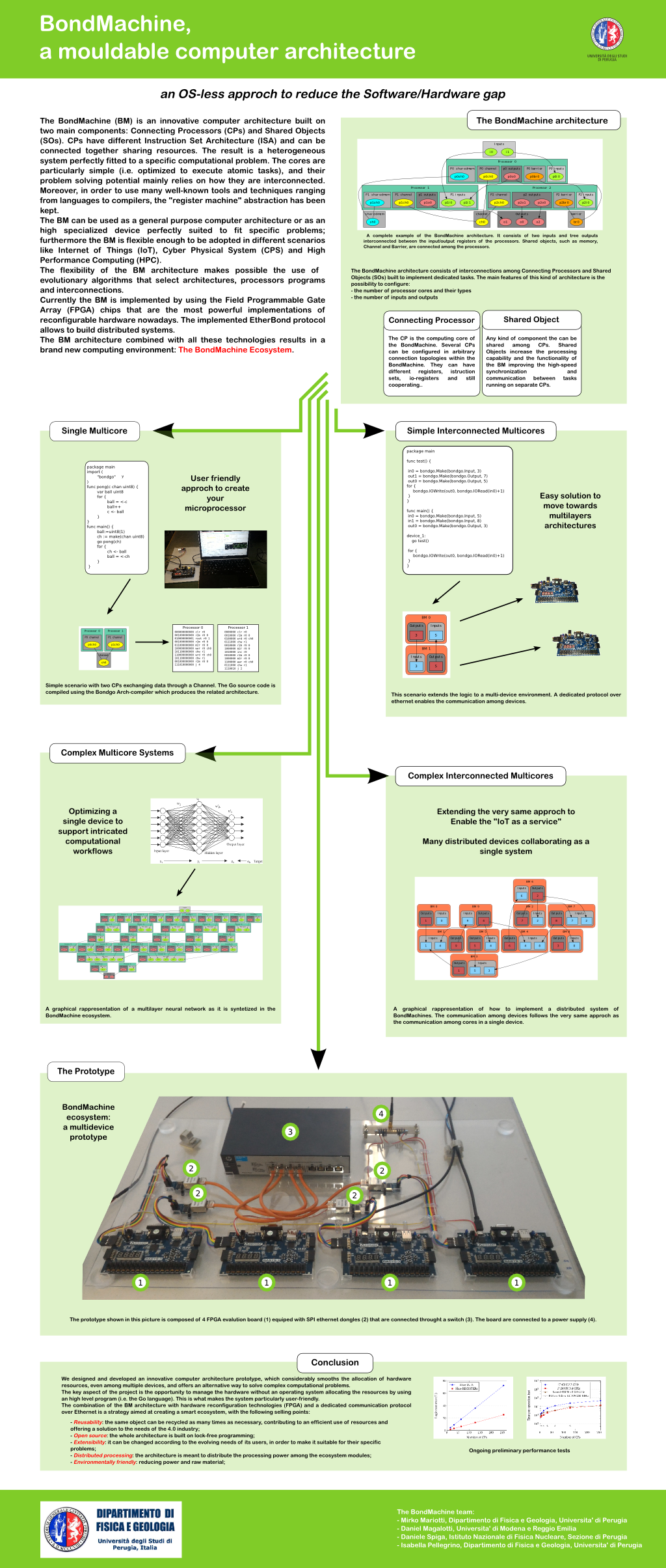 Maker Faire Rome 2016 rollup